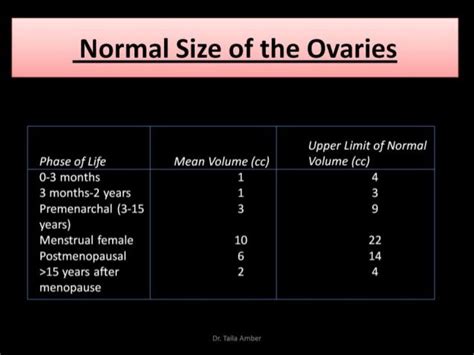 1 1. . Left ovary normal volume in cc